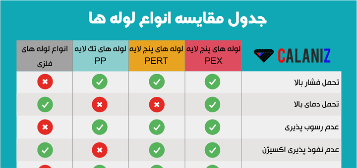 مقایسه انواع لوله ها